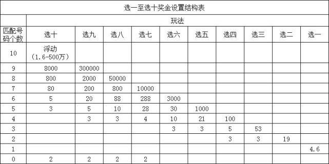 單注最高可中500萬,開獎截圖如下,拿起彩票看看有無中獎吧!