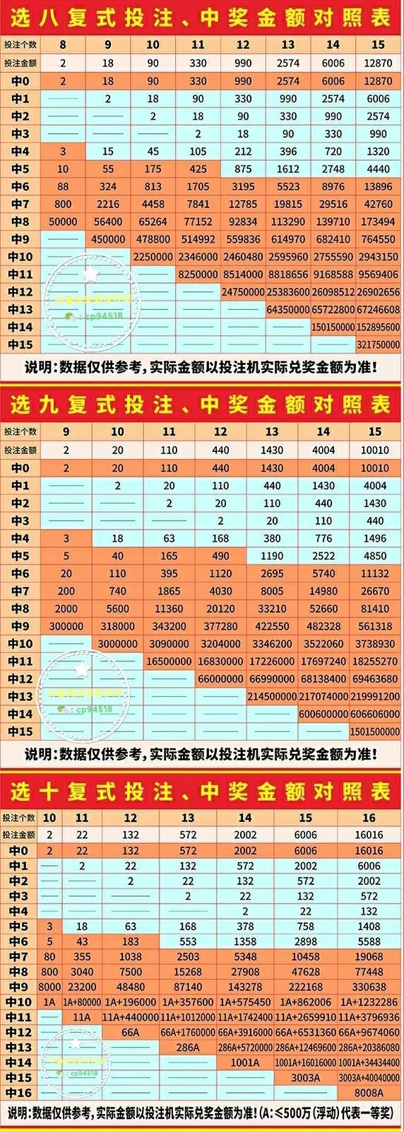 單注最高可中500萬,開獎截圖如下,拿起彩票看看有無中獎吧!