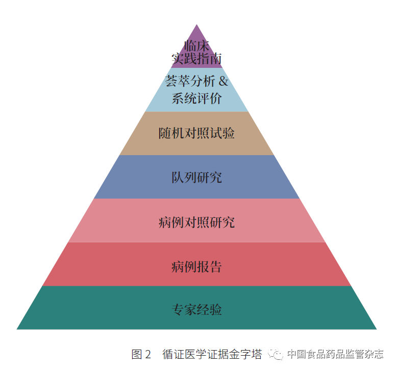 人工智能醫療的循證和監管-智醫療網