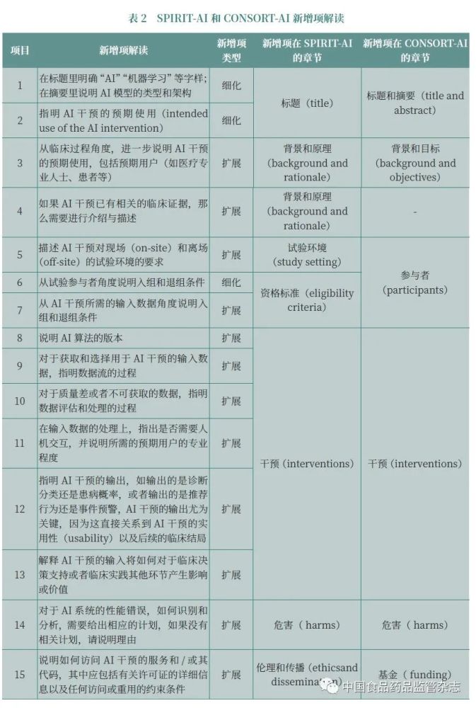 人工智能醫療的循證和監管-智醫療網