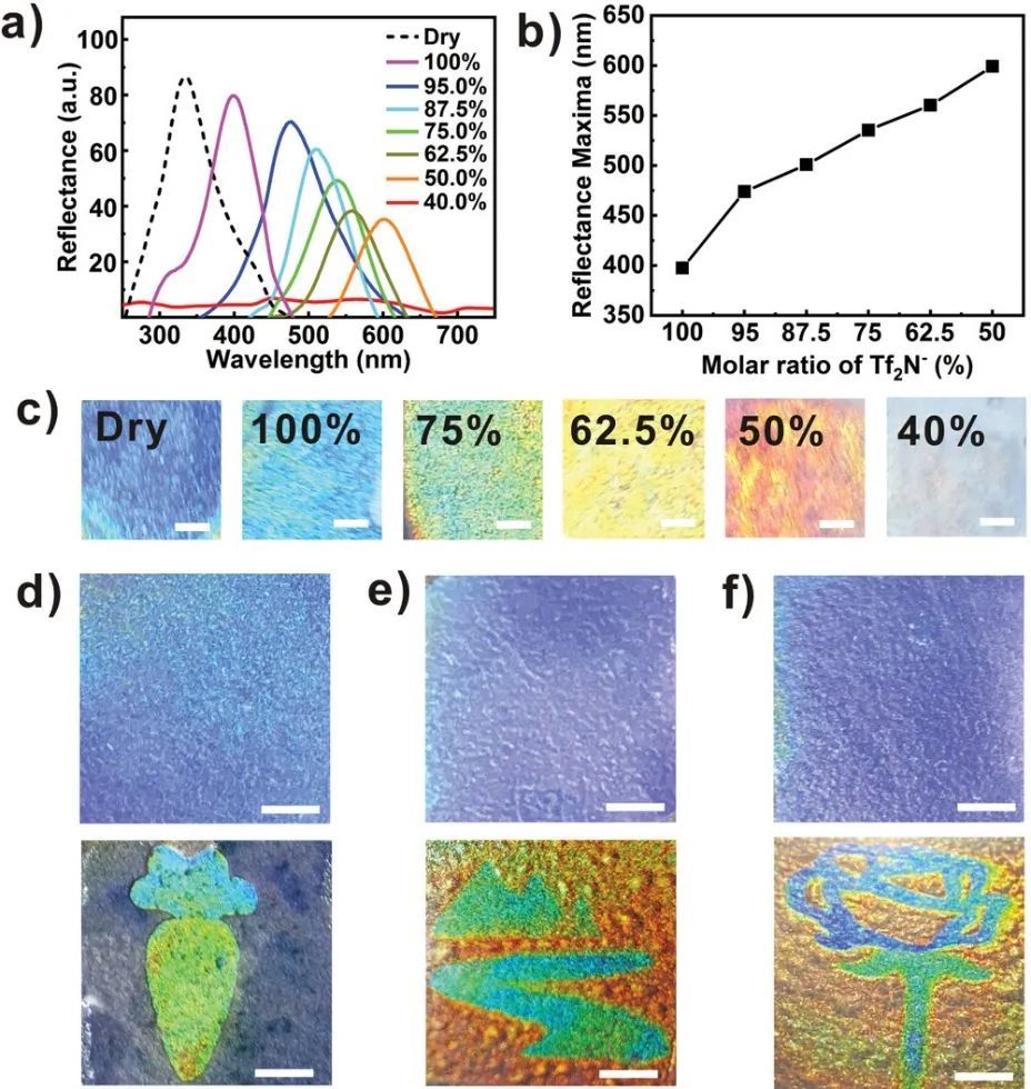 手性|中大洪炜《AFM》：手性光子纸润湿性可逆控制，实现信息的多重加密