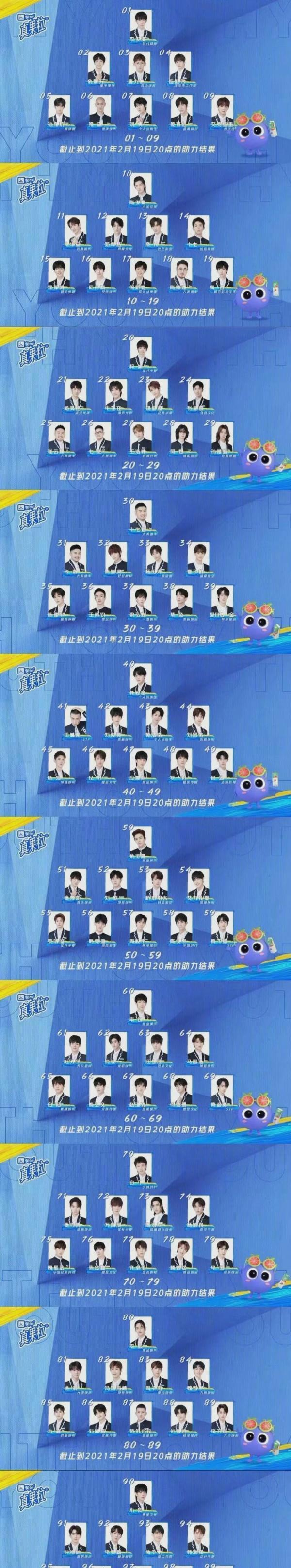 青你3第一次排名公布马来西亚代表刘隽在top9