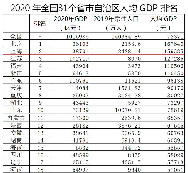 外省评价江苏gdp_全年增长3.7 ,江苏GDP破10万亿 直追韩国(3)