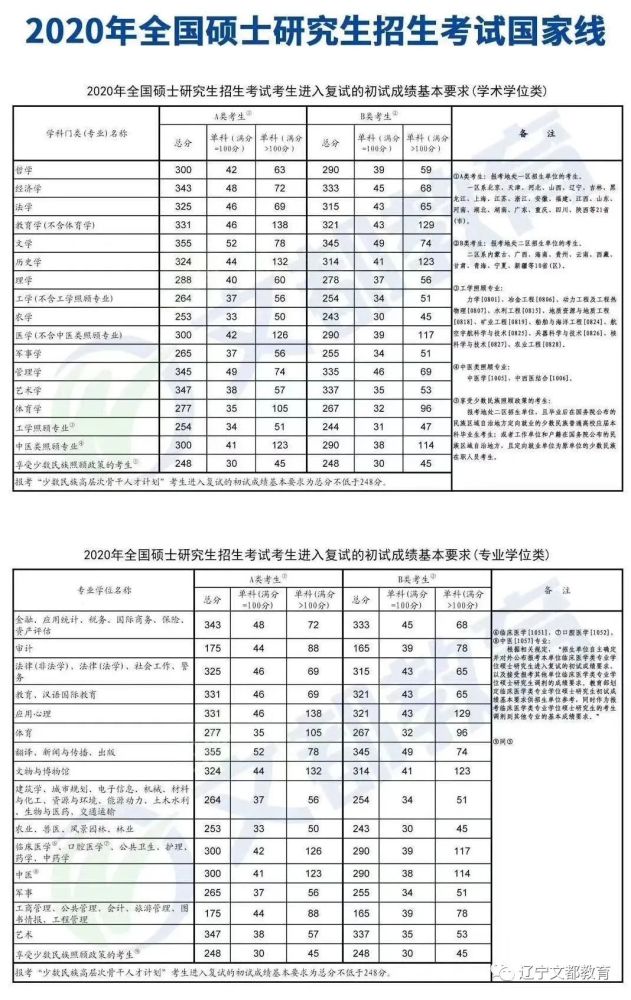 21考研国家线最新消息来啦你做好准备了吗