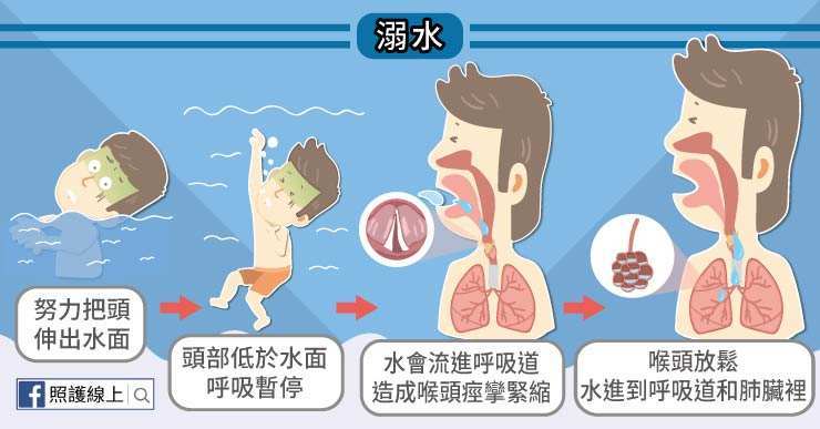 溺水|溺水者为什么很难被发现？