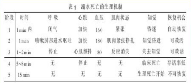 溺水|溺水者为什么很难被发现？