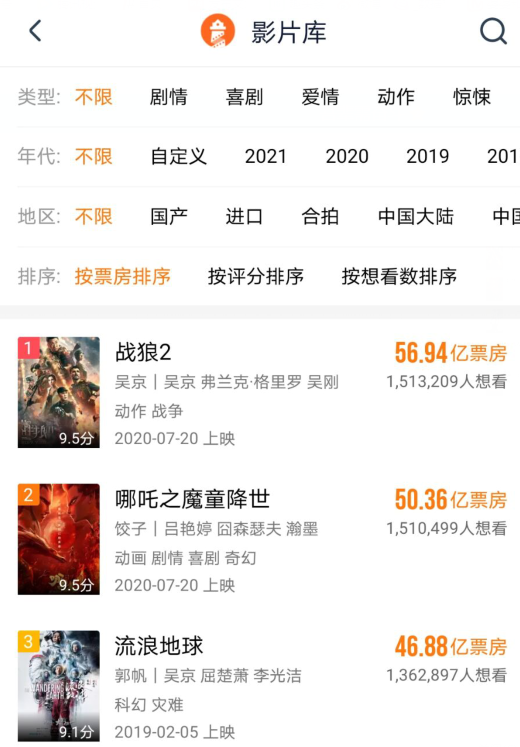 《唐人街探案3》票房破40亿，院线电影的遮羞布被揭开！图1