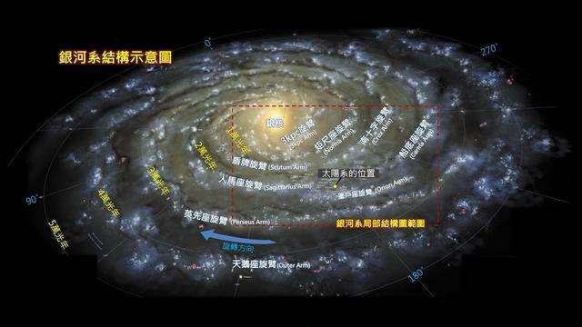 宇宙|完整的宇宙有多大？人类在宇宙中比蚂蚁还要渺小