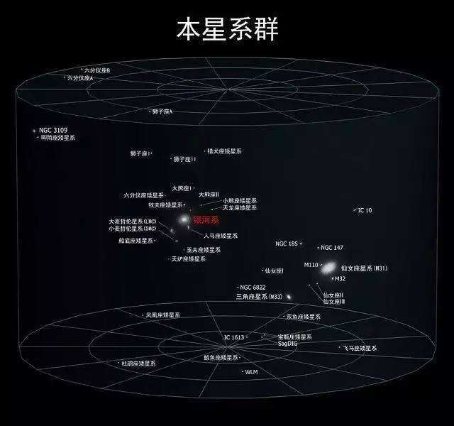 宇宙|完整的宇宙有多大？人类在宇宙中比蚂蚁还要渺小