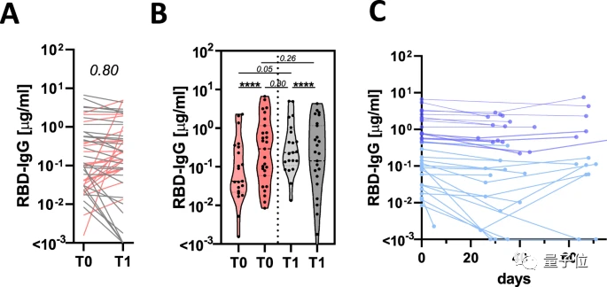 马斯克|马斯克豁出4300员工，参与新冠研究，论文登上《自然》子刊