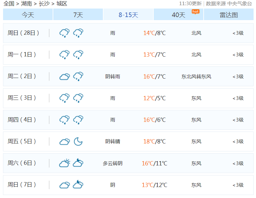 气温|3月南方要下雪？权威预报：不确定性很大，但气温确有下降的趋势