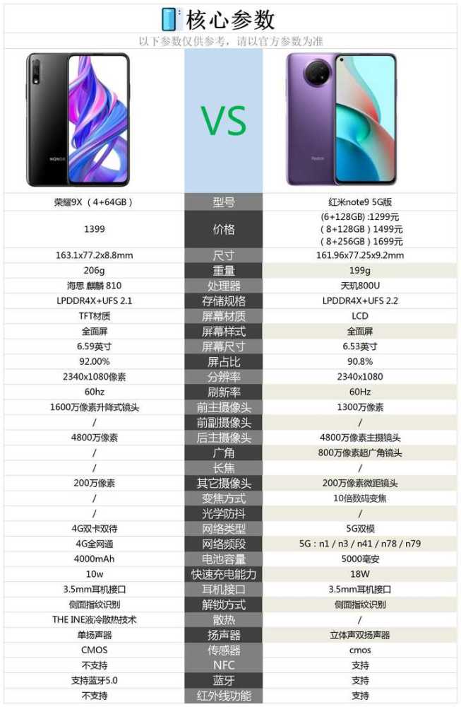 荣耀9x和红米note9相比较购买哪款更合适