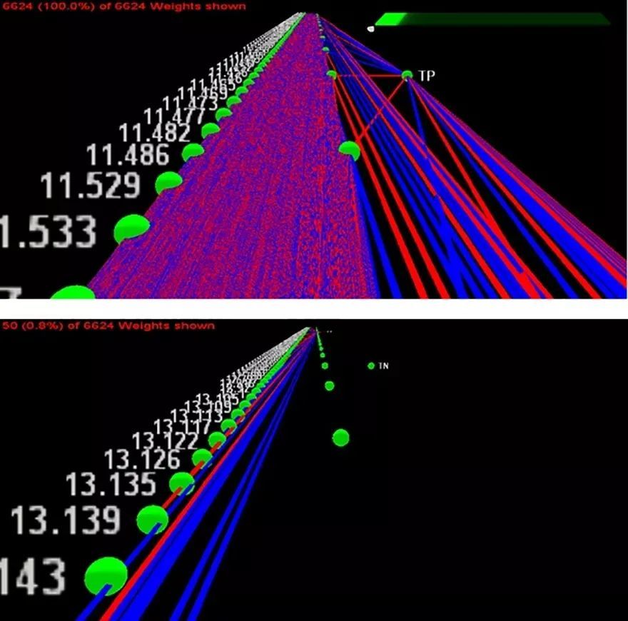 麻省理工学院|模仿犬类嗅觉，MIT研究人员开发气味探测系统，或可用于疾病筛查
