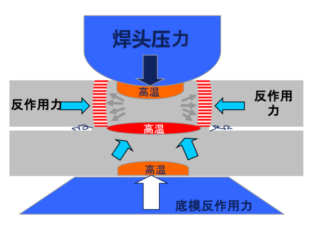 超声波金属焊接原理