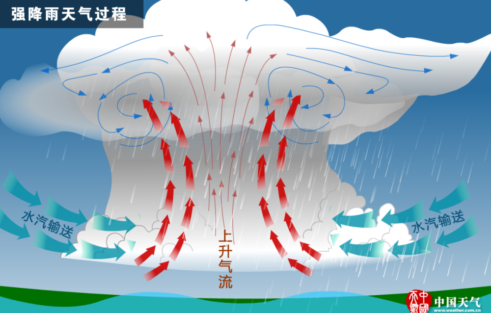 对流雨的形成图片