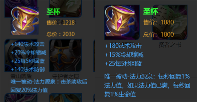 王者荣耀中四个绑定圣杯的法师如果大幅降低英雄蓝耗会不会强度超标