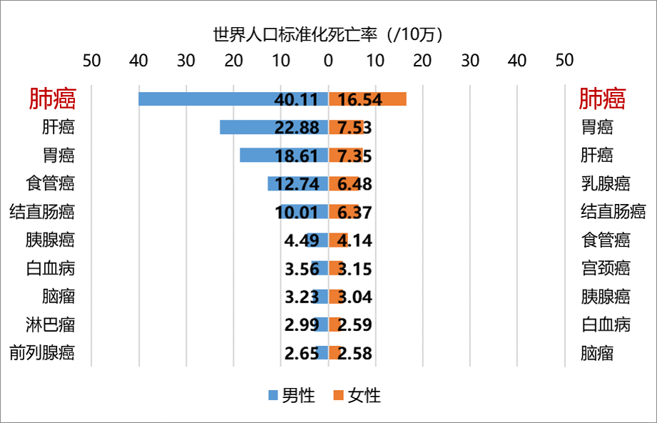 肺癌发病年龄图片