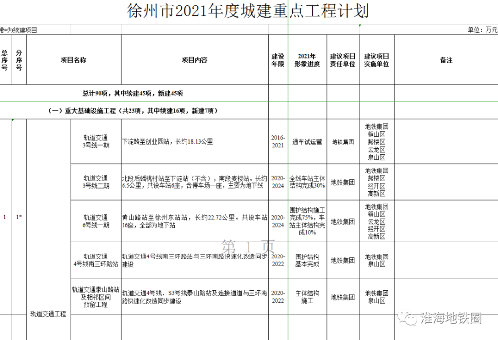 徐州有多少人口2021_2021年春节,徐州楼市热度领先,全国TOP15
