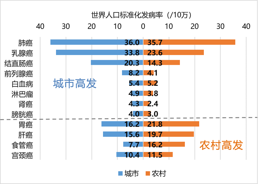 世界肾脏日丨肾癌的自白 中国每天有202人被我盯上 腾讯新闻