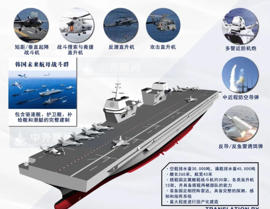 仅f-35b就搭载30架,还叫大型运输舰?韩国新航母看来相当不一般