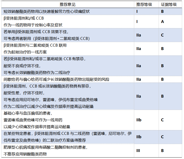 心绞痛|干货｜难治性心绞痛的治疗进展（2）