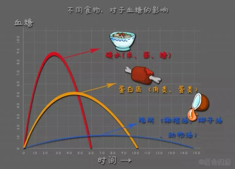 自噬|生酮饮食、自噬过度导致减寿？又一无良媒体谣言