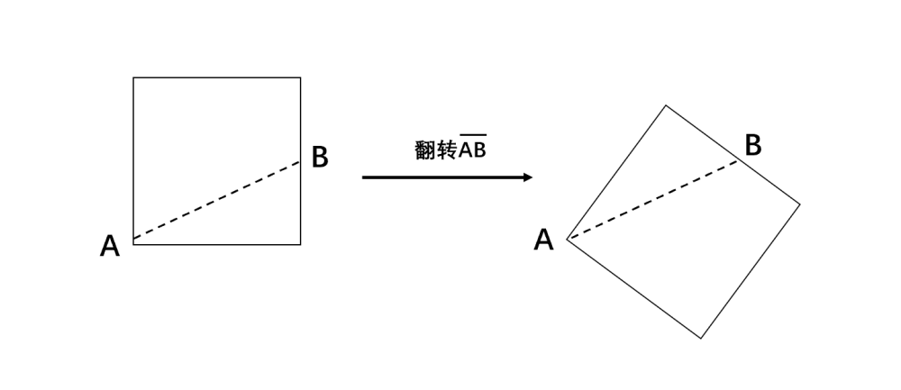 代数|由浅入深，轻松理解抽象代数的重要分支——群论