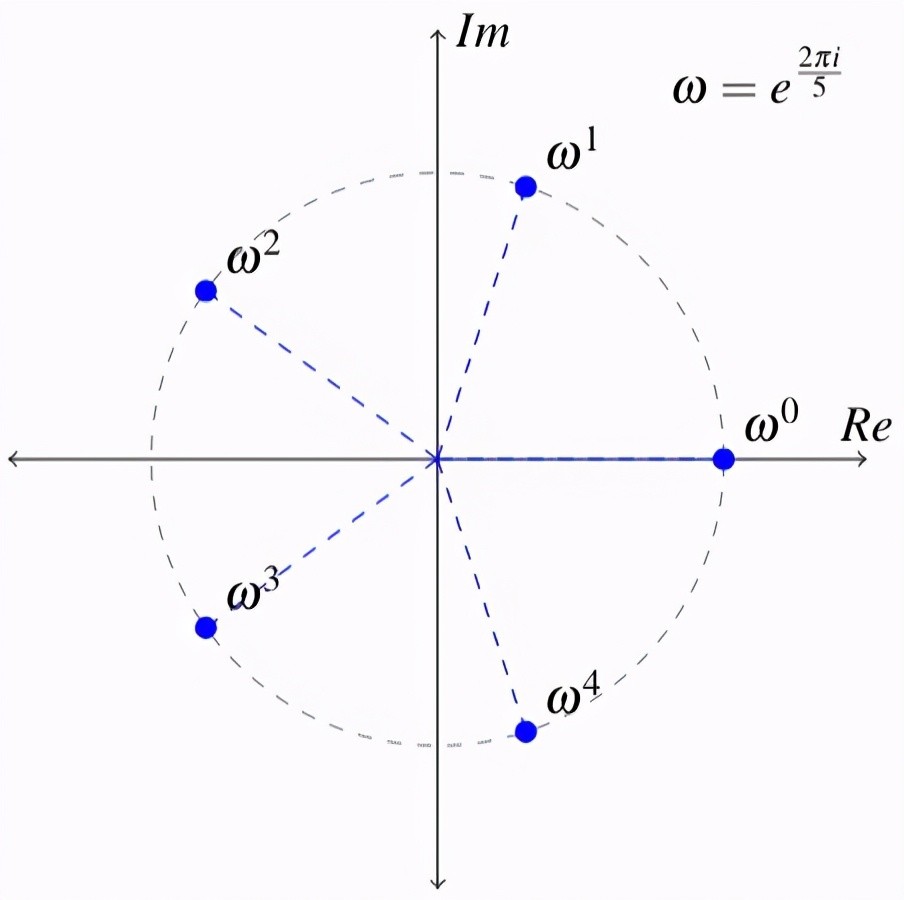 代数|由浅入深，轻松理解抽象代数的重要分支——群论