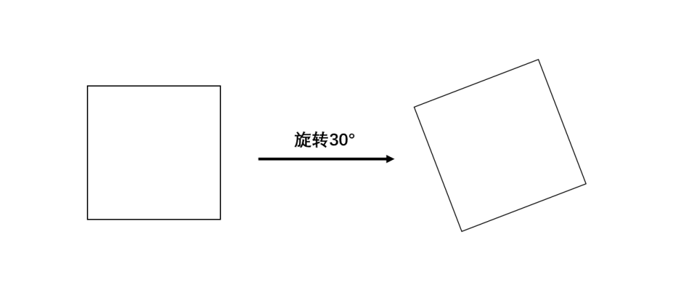 代数|由浅入深，轻松理解抽象代数的重要分支——群论