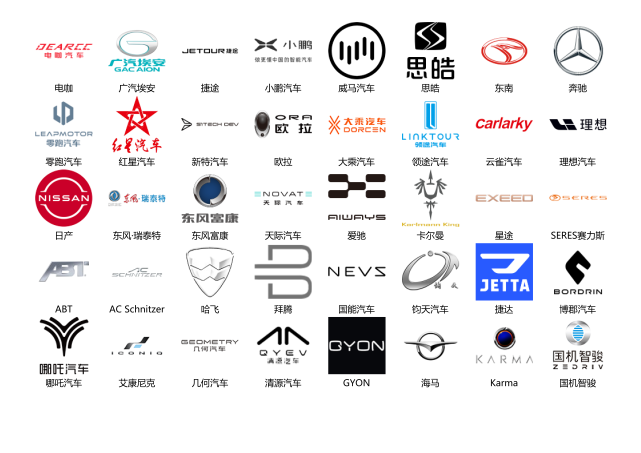 汽车标志整理2021年2月326个
