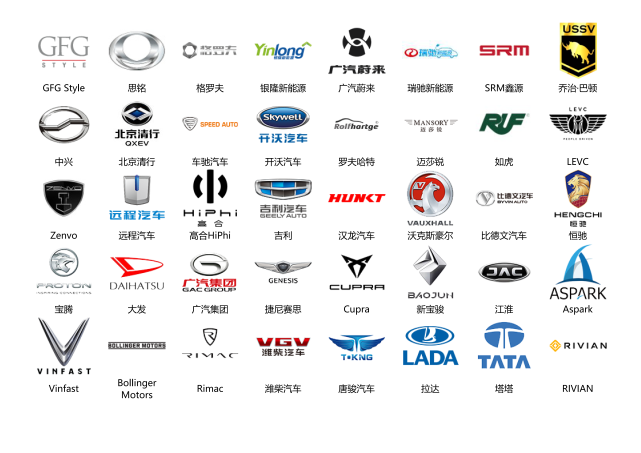 汽车标志整理2021年2月326个