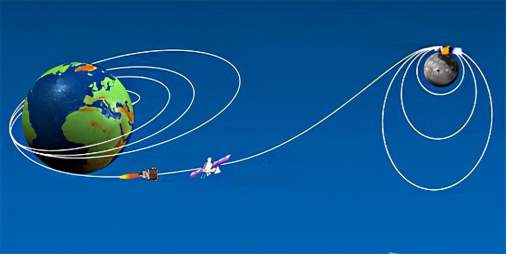 嫦娥|嫦娥“五姑娘”，如何回娘家？