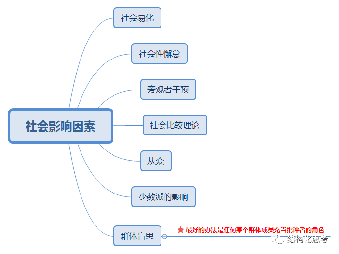 社会因素是如何影响个人做决策的 腾讯新闻