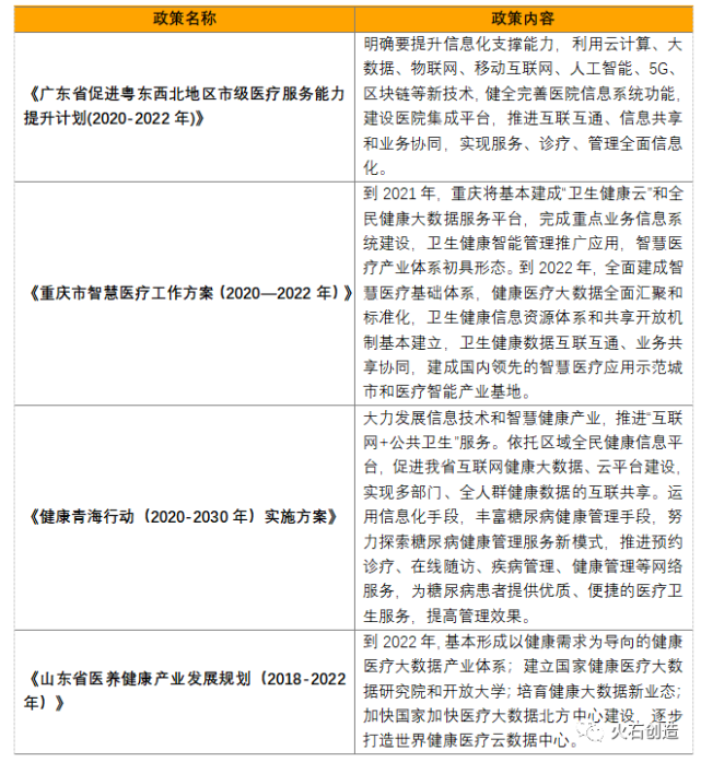 投资规模突破千亿大关！浅析智慧医疗产业格局及发展方向-智医疗网