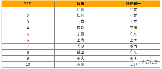 投资规模突破千亿大关！浅析智慧医疗产业格局及发展方向-智医疗网