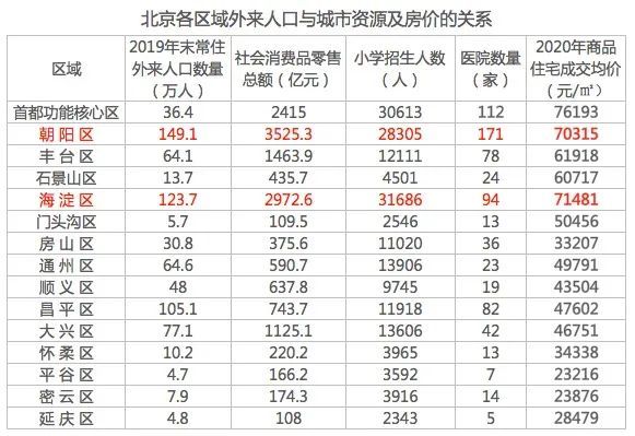 北京未来人口_我国未来人口或将越来越集中,北京等地将成为集中首选地