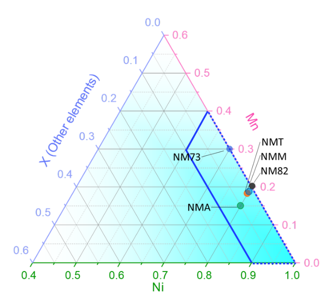 潘锋|北京大学潘锋教授团队Nature Energy：在储能领域取得重大突破