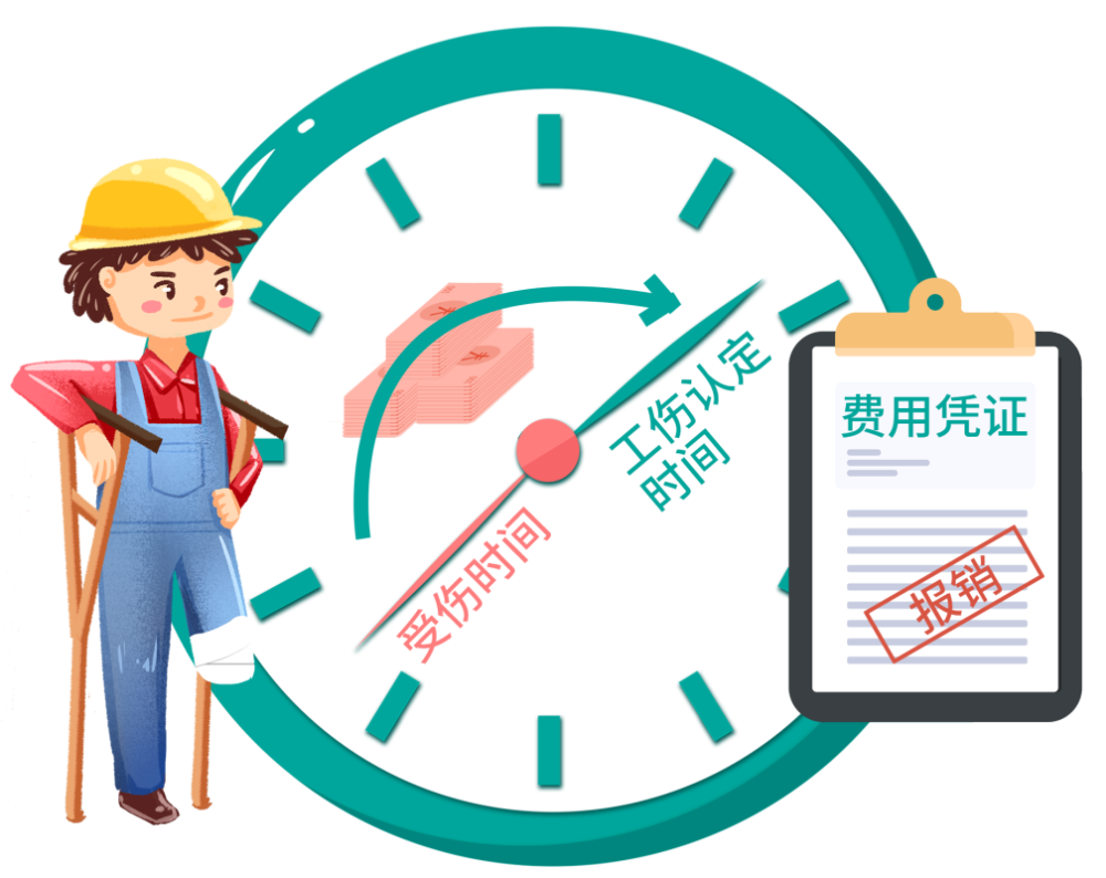 职工被认定为工伤前发生的 医疗费用 如何报销?