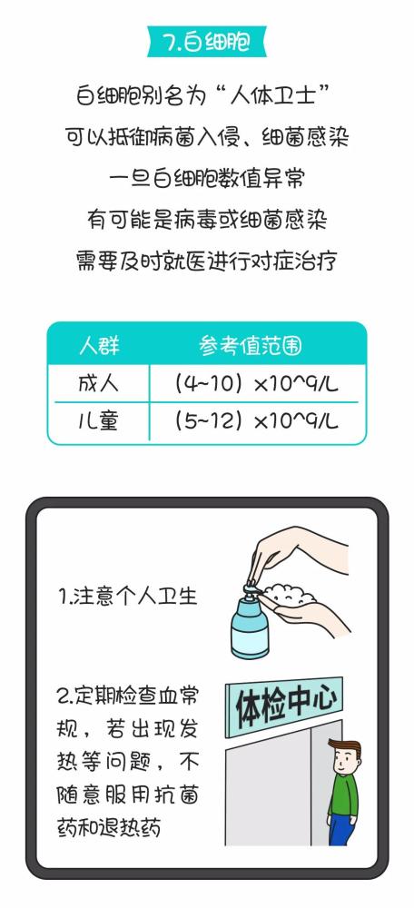 指标|收藏｜12项最常见健康指标（附实用建议）