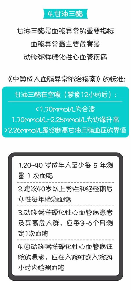 指标|收藏｜12项最常见健康指标（附实用建议）