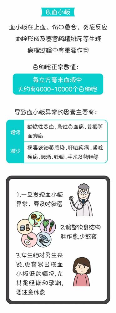 指标|收藏｜12项最常见健康指标（附实用建议）