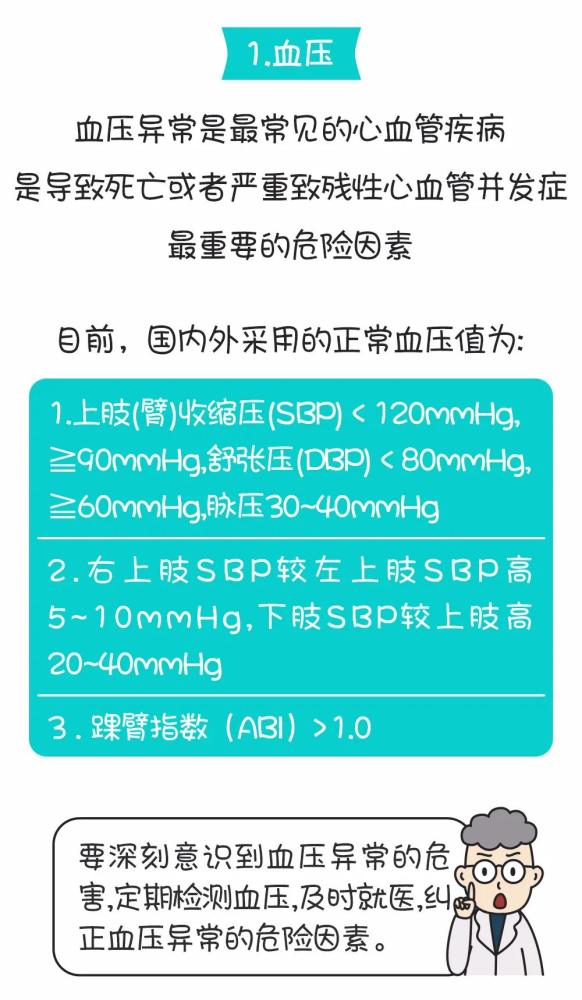 指标|收藏｜12项最常见健康指标（附实用建议）