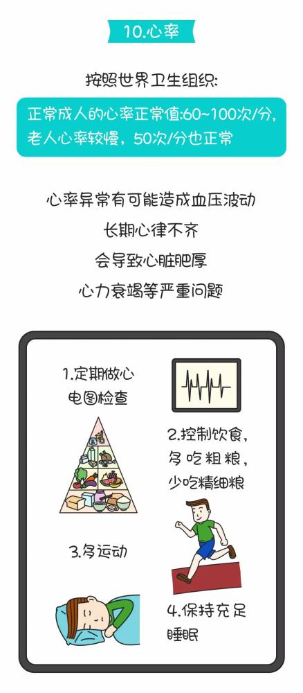 指标|收藏｜12项最常见健康指标（附实用建议）