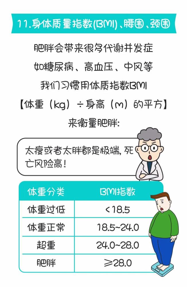 指标|收藏｜12项最常见健康指标（附实用建议）