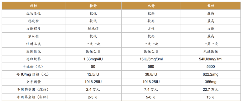 长春高新:生物医药行业的隐形巨头