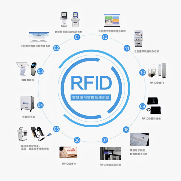 rfid技术是什么?有何优势?有了它能改变什么?