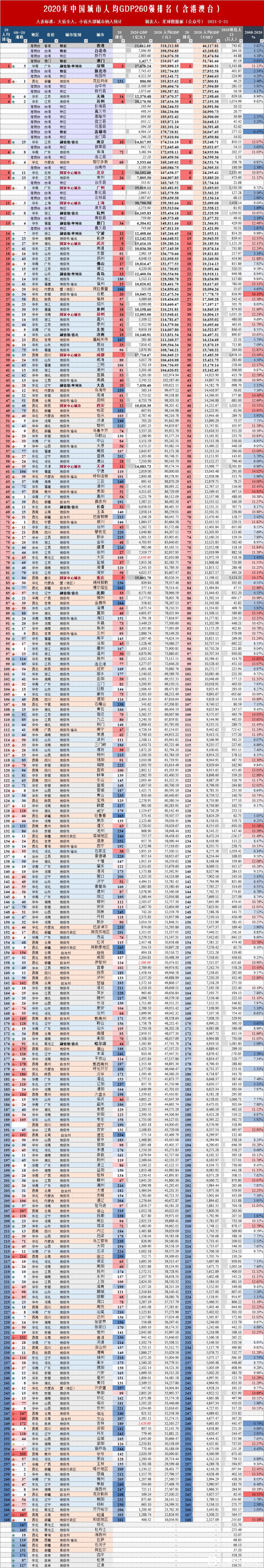 人均gdp排名将一个国家核算期内(通常是一年)实现的国内生产总值与