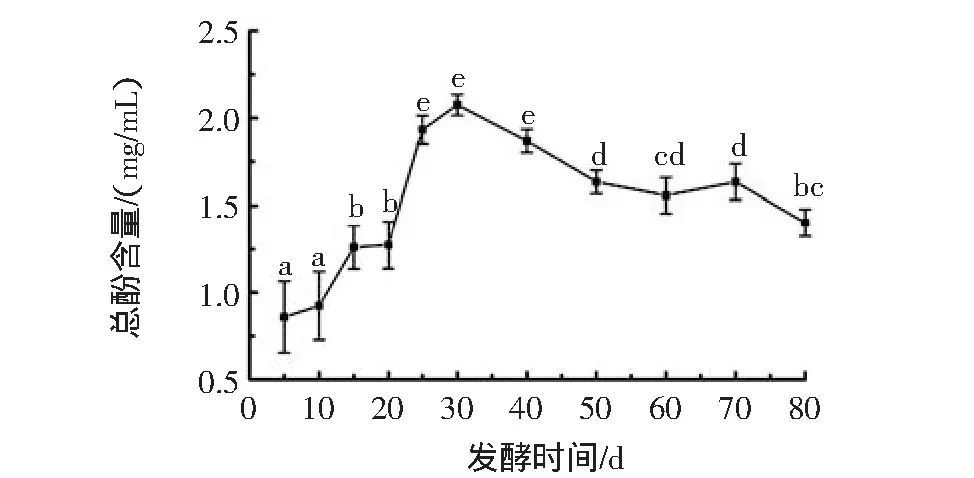 枇杷|枇杷酵素的抗氧化能力有多高？