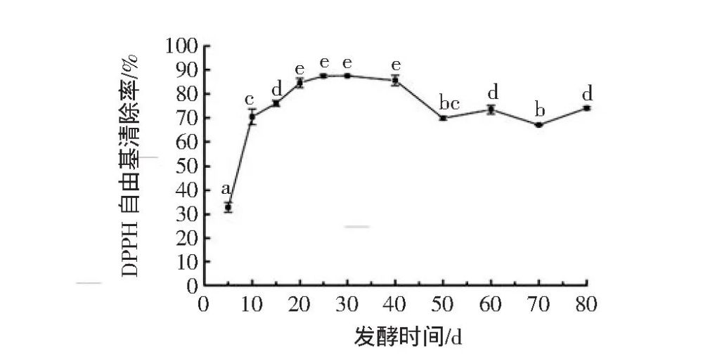 枇杷|枇杷酵素的抗氧化能力有多高？