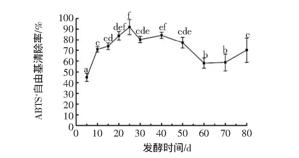 枇杷|枇杷酵素的抗氧化能力有多高？